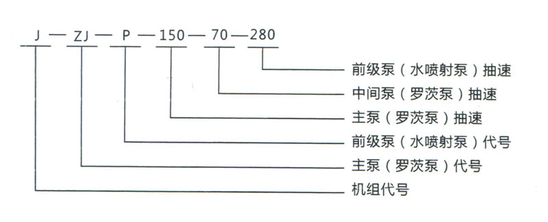 JZJP系列罗茨-水喷射真空机组